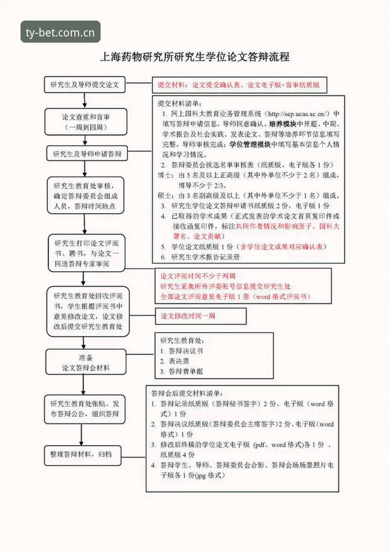 Bet体育注册流程安全性深度评测：从账户保护到数据加密全解析