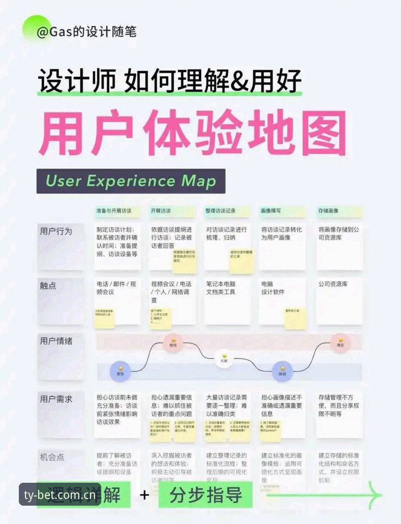 Bet体育用户评价深度评测：从功能体验到安全保障的全方位剖析
